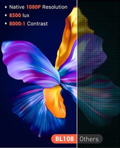 Home Theatre projector 1080P Full HD Supported