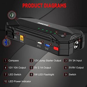 Car Jump Starter Power bank for 12V Vehicle
