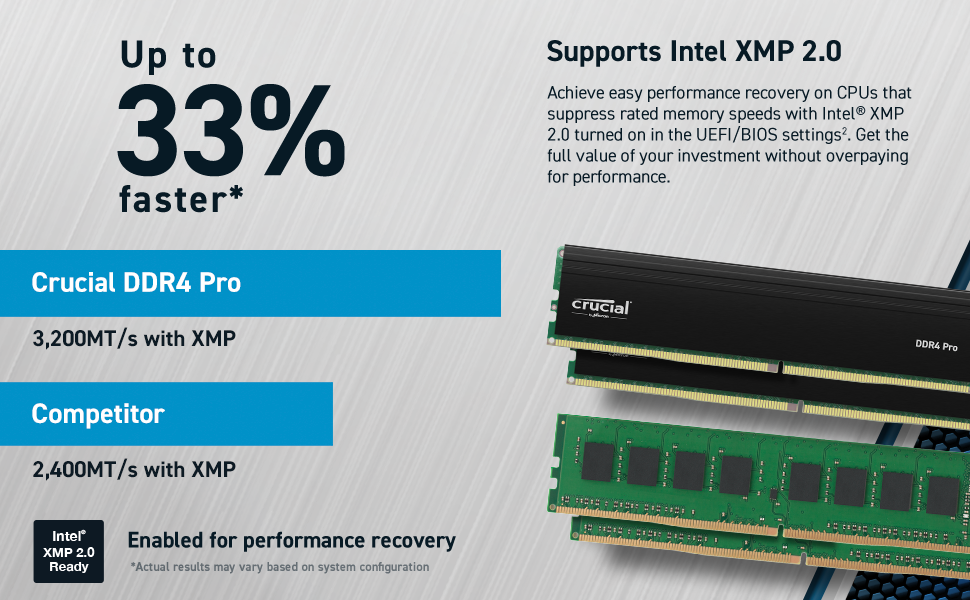 Crucial DDR4 Pro DIMMs