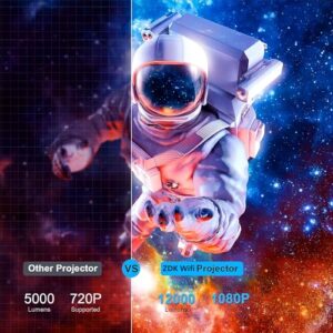 ZDK Natibe 1080P 4K Supported 12000 Lumens Portable Mini Projector With Wifi Compatible for Iphone Android Phone HDMI USB VGA AV Pad TV Stick Laptop