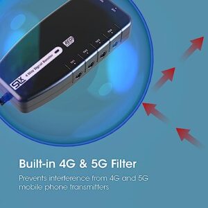 SLx 4 Way Signal Distribution Amplifier with Coax Connections