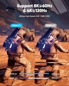 8K@60Hz 4K@120Hz Ultra HD Cable High-Speed Lead 48Gbps