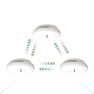 ANKA Wireless Interlinked Smoke Alarm