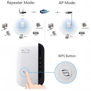 2.4GHz Powerful WiFi Extender