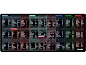 Word Excel Shortcuts Cheat Sheet Mousepad for Office & Home - Black