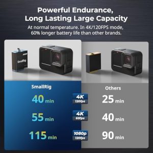 1720mAh Rechargeable Enduro Battery for Go Pro