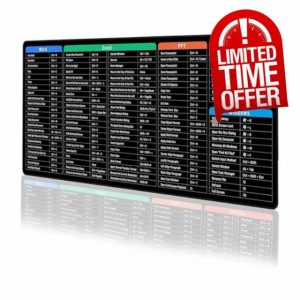 PSFXBM Excel Shortcuts Mouse Large Mouse Mat (800 * 300 * 2 MM) Black Extended Large Mouse Pad Comfortable Gaming Mouse Pad Desk Pad Stitched Edges Mousepad Non-Slip Desk Mat for Office and Home