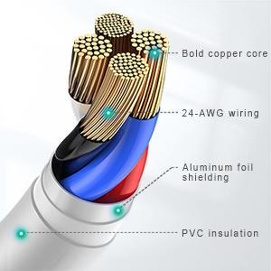 Super Durable iPhone charger Cable