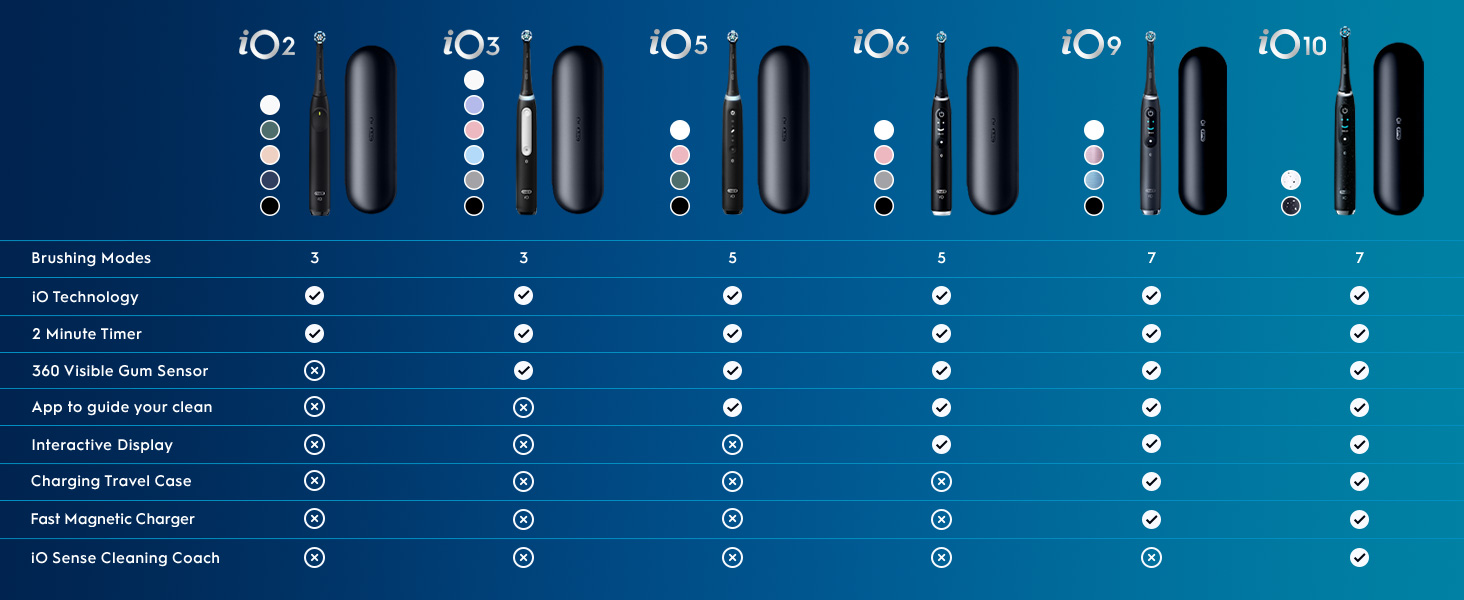 Your perfect clean starts with Oral B
