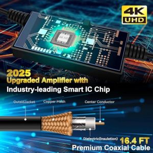 Digital TV Aerial Indoor for Freeview TV