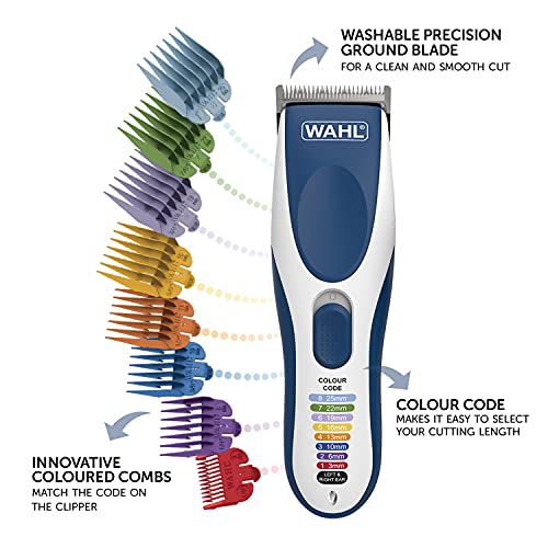 Haircutting Kit