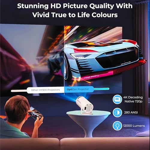 720p HD & 4K Support