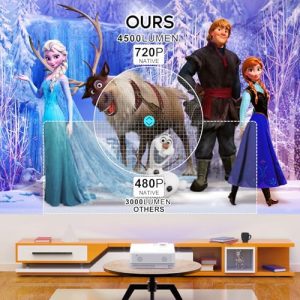 Full HD 1080P Supported Portable Projector For Outdoor Movies