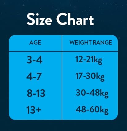 Up to 100% Leak Free Nights