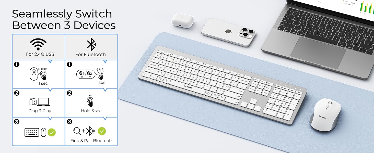 Text reads 'Seamlessly Switch Between 3 Devices' with diagram showing wireless keyboard and mouse connectivity between computer, phone, and tablet devices. White wireless keyboard and mouse set shown.