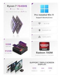 Ryzen 7 7840HS