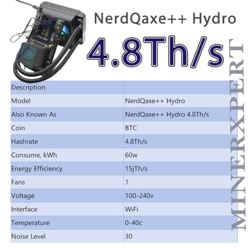 Perfect for Mining Enthusiasts(in Stock)
