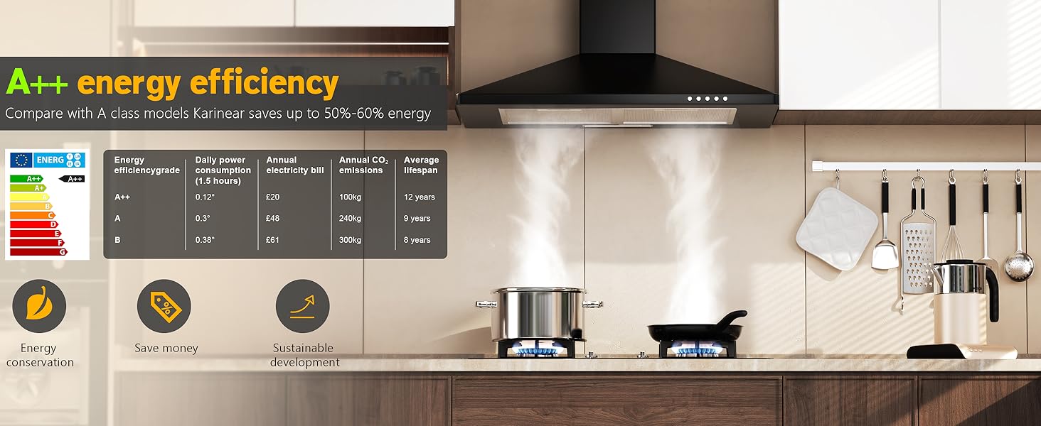 Text reads 'A++ energy efficiency'. Interior view of what appears to be a modern kitchen or appliance installation with energy rating displays.