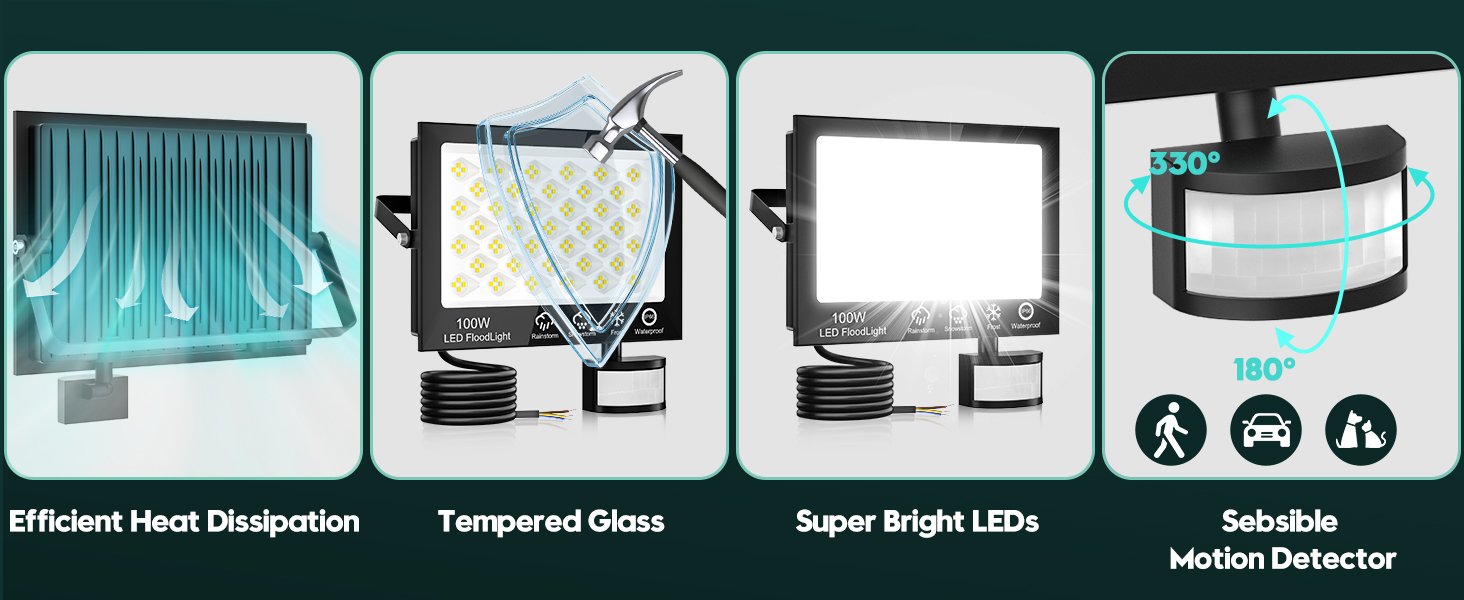 LED light panel features: efficient heat dissipation, tempered glass, super bright LEDs, and selectable motion detection. Four icons illustrate key product attributes.