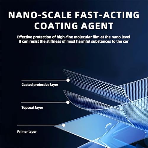 Long Lasting Gloss & Hydrophobic Protection (1pcs)