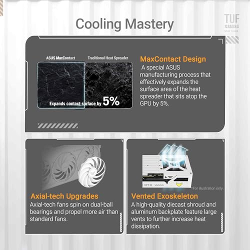 Military-Grade Components