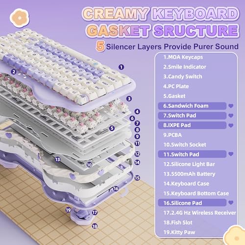 Cute Cake Design BT5.0/2.4G/USB-C (Purple
