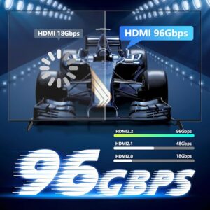[2-Pack 1m] 96Gbps Ultra High Speed - 16K 12K/10K 8K 4K@240Hz@480Hz