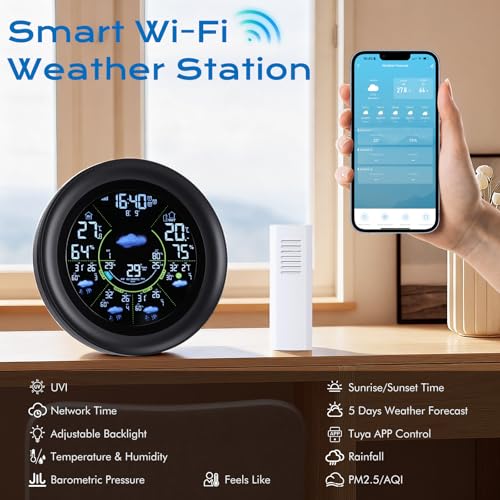 5 Days Weather Forecast