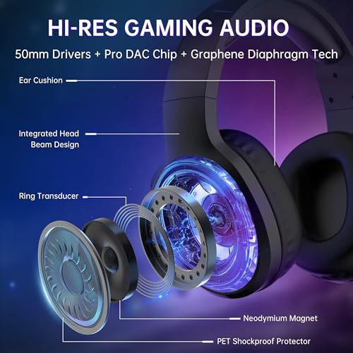 Bluetooth 5.4 & 2.4GHz Low Latency Gaming Headset with Mic