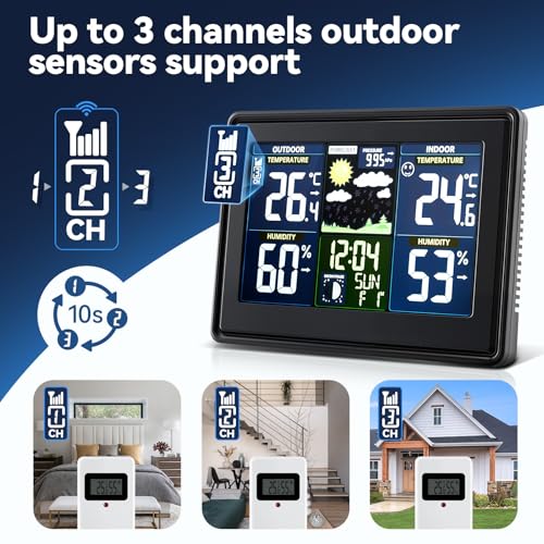 Indoor Outdoor Temperature