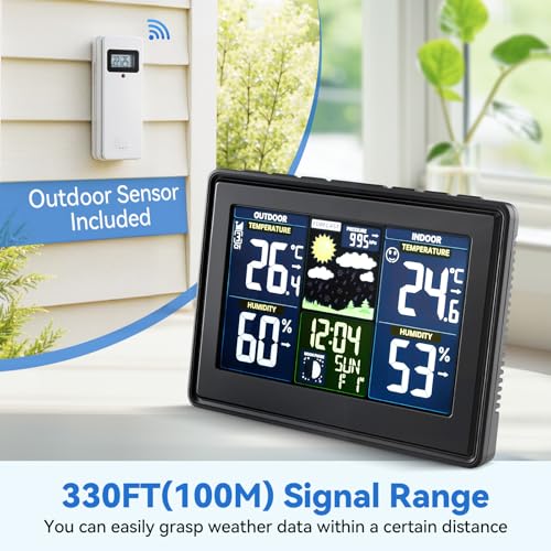 Humidity and Barometric/Forecast Monito