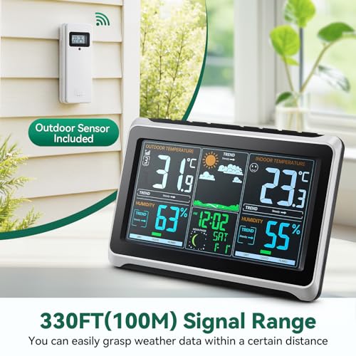 Forecast Temperature Sensor Humidity Monito