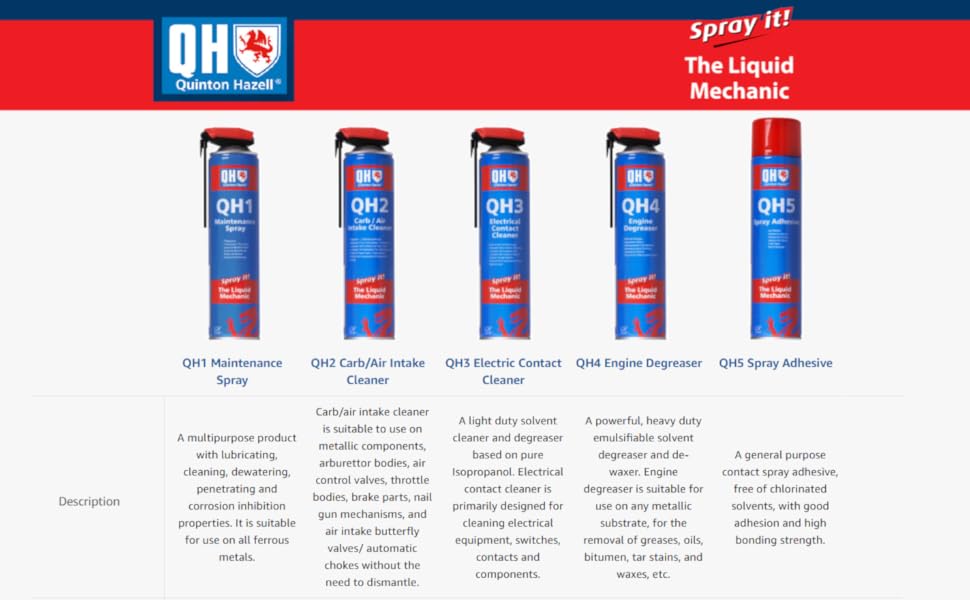 Quinton Hazell Maintenance Sprays Poster