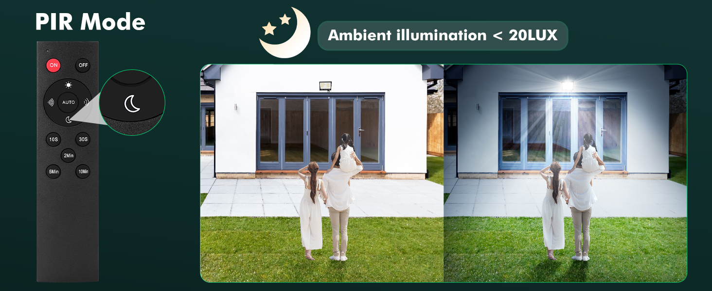 Security camera feature demonstration showing PIR Mode with ambient illumination under 20LUX, comparing night vision images of a person and dog outdoors.