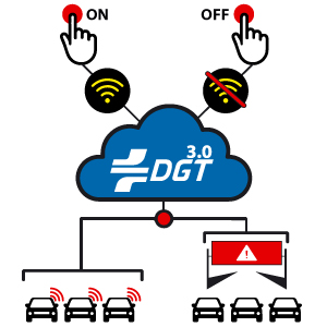 Sequence showing electronic device charging process with illuminated charging indicator and cable connection points.
