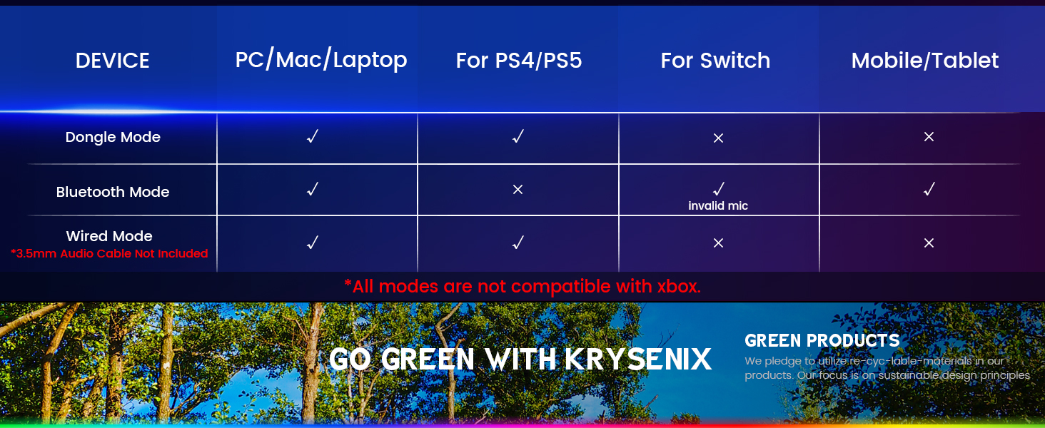 Device compatibility chart showing features across different platforms including PC, PS4/PS5, Switch, and mobile devices with blue header design.