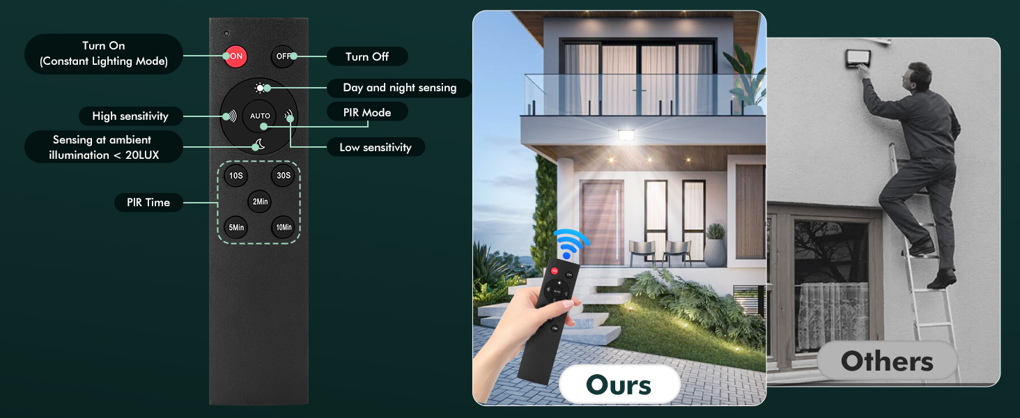 Smart home security comparison showing interface controls and installation methods. Left panel displays sensitivity settings, center shows mobile app interface, right illustrates installation difference.