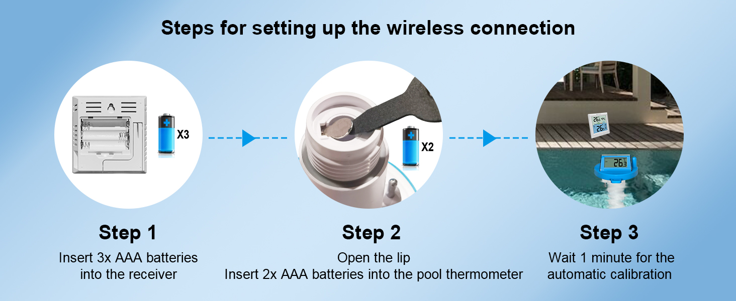 Text reads 'Temperature sensor' and 'Wireless connection' and 'Closing the lid'. Infographic showing smart device features with blue icons and explanatory text.