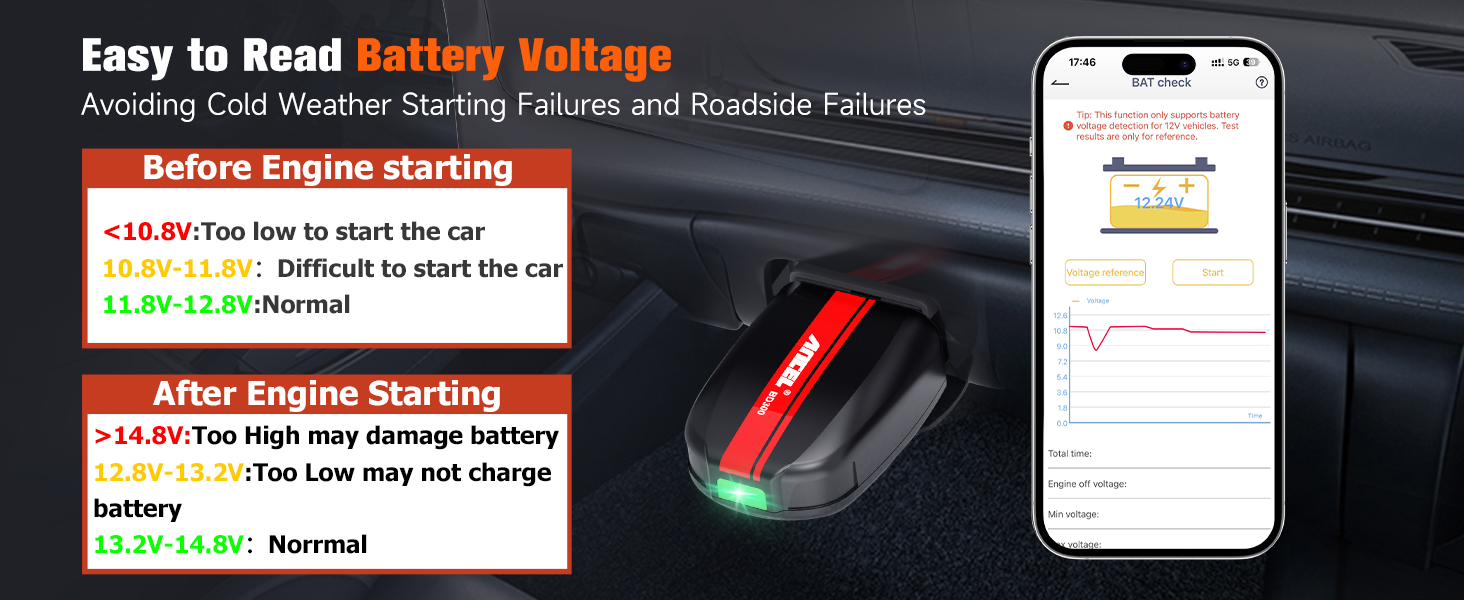 Text reads 'Image 6' and 'Easy to Read Battery Voltage'. Mobile app interface showing battery diagnostic information with red and green indicators.