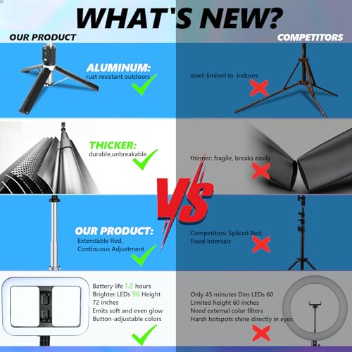 Ring Light Tripod for Video Recording/Live Stream/Makeup/Photography/YouTube/TikTok