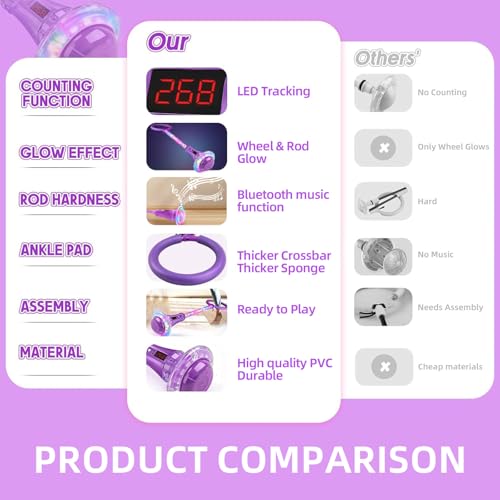 Flashing Wheel Skip Ball Fitness Sports Toy for Kids Gifts for 5 6 7 8 9 10 Year Old Boys Girls