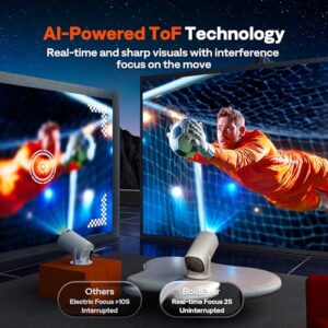 BoldEver Smart Auto Tof Focus & Keystone