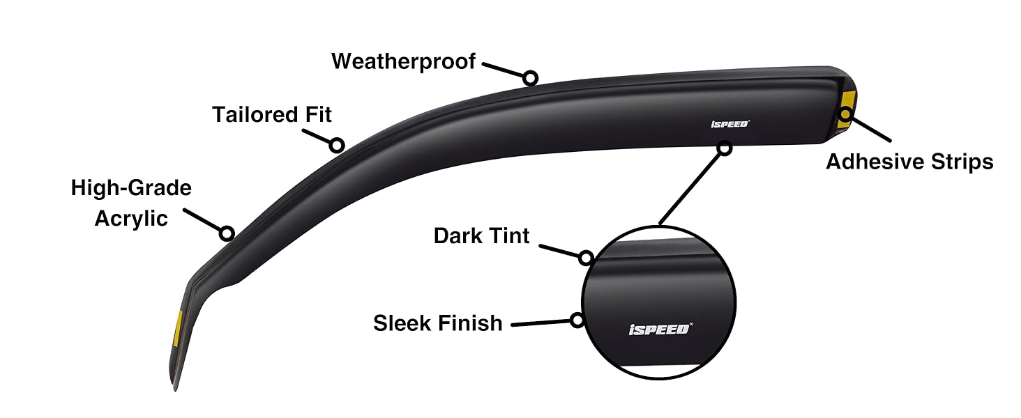 Technical diagram of car visor components showing weatherproof coating, tailored fit, acrylic construction, and dark tint with sleek finish.