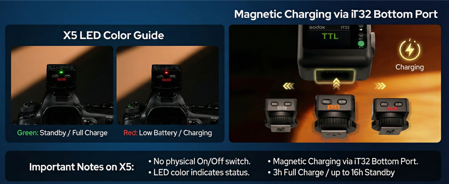 Text reads 'XS LED Color Guide', 'Magnetic Charging via F22 Bottom Port'. LED status indicator guide showing charging states with icons for standby and charging modes.