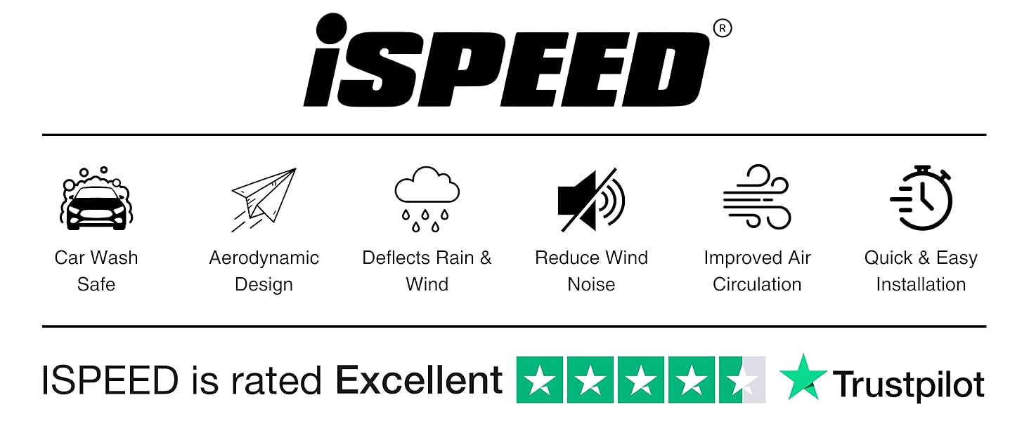 iSPEED product information graphic showing six features: car wash safe, aerodynamic design, deflects rain and wind, reduces wind noise, improves A/C circulation, and quick and easy installation.
