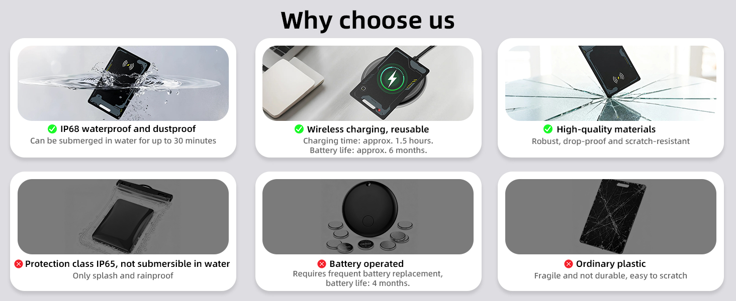 Infographic showing six white panels with icons demonstrating device usage instructions and benefits, arranged in two rows.