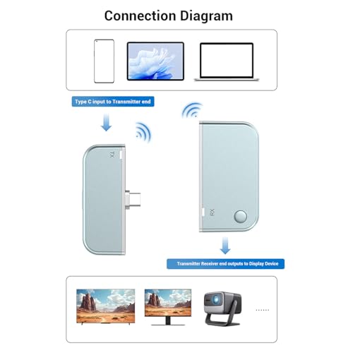 Upgraded 4K Decode to 1080P 60Hz Output