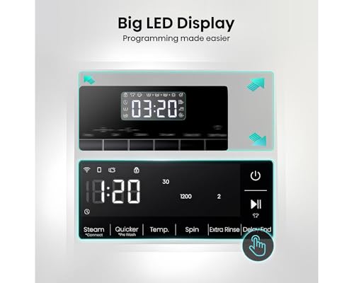 LED Display