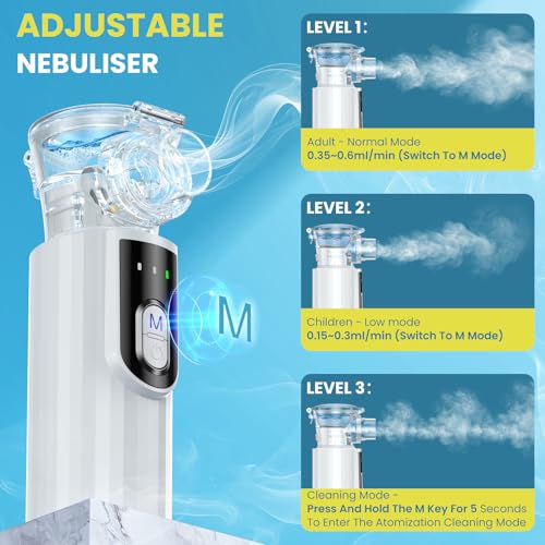 Quiet Portable Handheld Nebulizer with 2 Masks & Mouthpiece