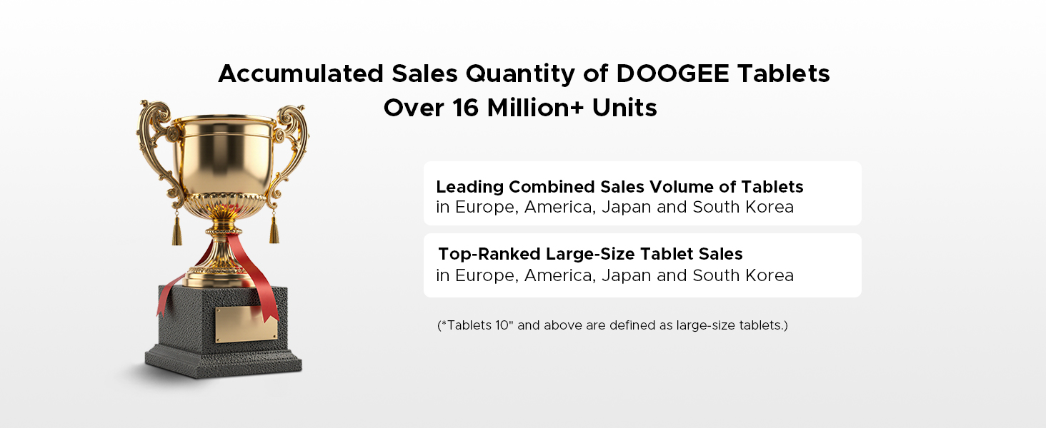 Text reads 'Accumulated Sales Quantity of DOOGEE Tablets' and 'Over 16 Million+ Units'. Marketing graphic showing golden trophy and sales achievement statistics.